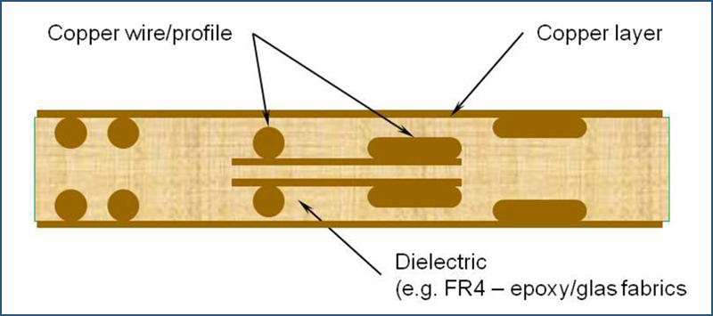 Fig. 8